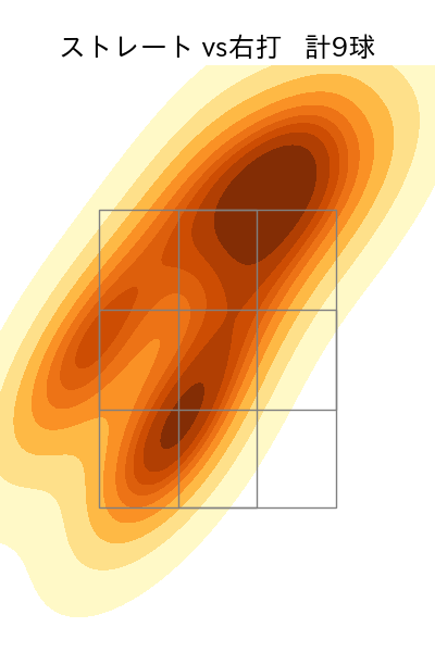 菊地 大稀 配球ヒートマップ(2022年4月)