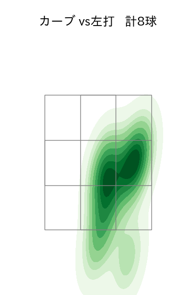 井上 温大 配球ヒートマップ(2022年8月)
