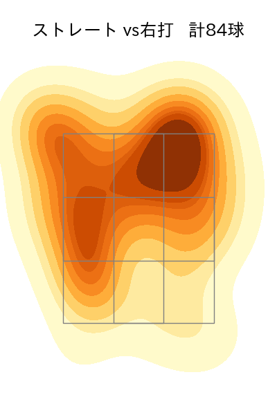 井上 温大 配球ヒートマップ(2022年8月)