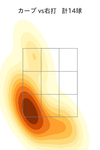 井上 温大 配球ヒートマップ(2022年8月)
