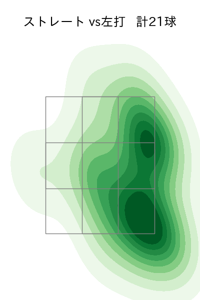 高梨 雄平 配球ヒートマップ(2022年st月)