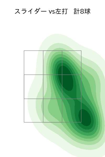 高梨 雄平 配球ヒートマップ(2022年st月)