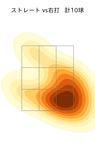 高梨 雄平 配球ヒートマップ(2022年st月)