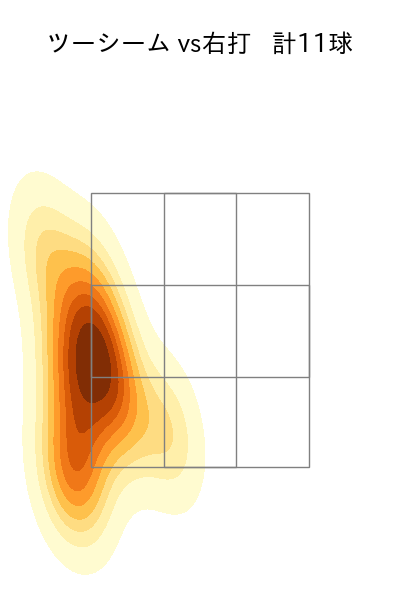 高梨 雄平 配球ヒートマップ(2022年st月)