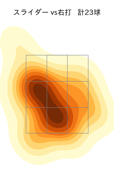 高梨 雄平 配球ヒートマップ(2022年st月)