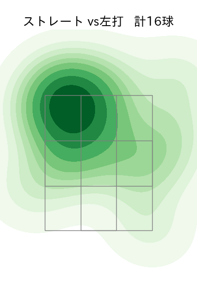 ビーディ 配球ヒートマップ(2023年3月)