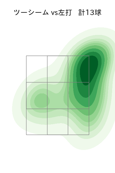 ビーディ 配球ヒートマップ(2023年3月)