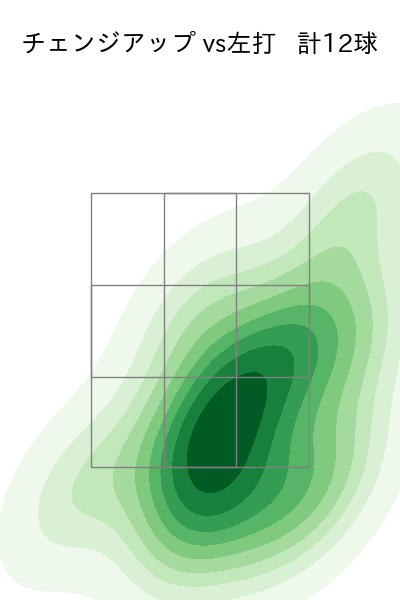 ビーディ 配球ヒートマップ(2023年3月)