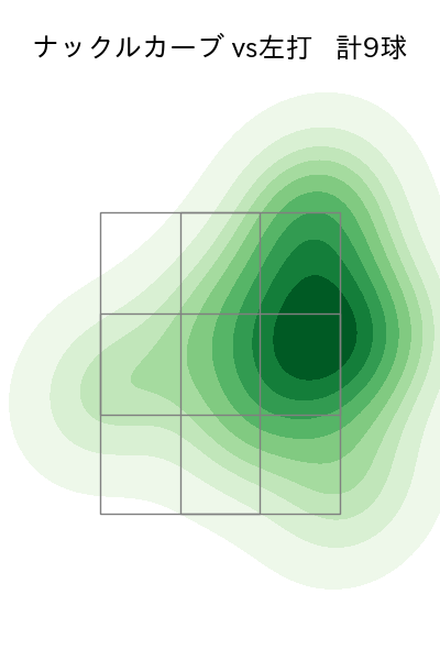 ビーディ 配球ヒートマップ(2023年3月)