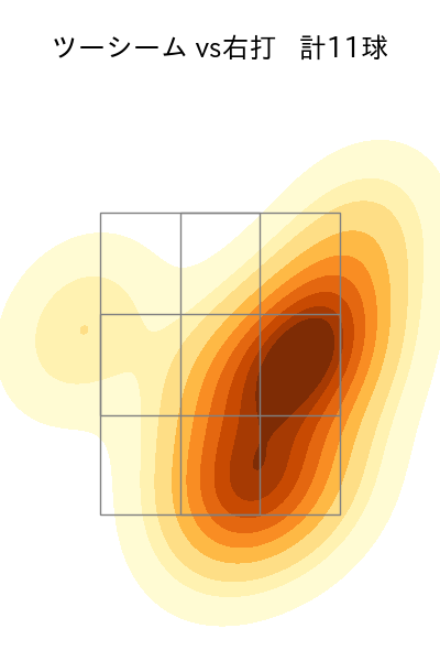 ビーディ 配球ヒートマップ(2023年3月)