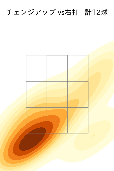 ビーディ 配球ヒートマップ(2023年3月)
