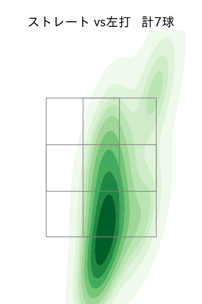 ロペス 配球ヒートマップ(2023年3月)
