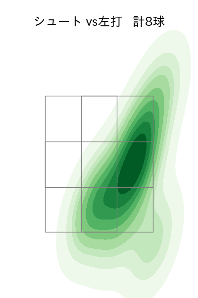 山﨑 伊織 配球ヒートマップ(2023年4月)