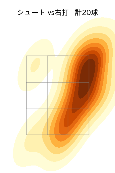 山﨑 伊織 配球ヒートマップ(2023年4月)