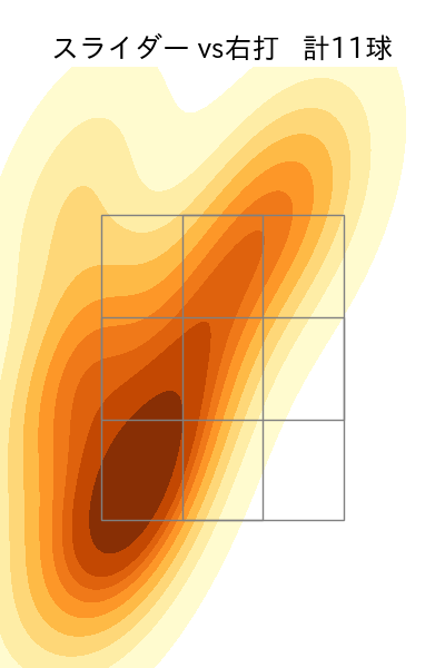 山﨑 伊織 配球ヒートマップ(2023年4月)