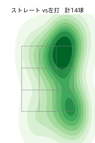 今村 信貴 配球ヒートマップ(2023年4月)