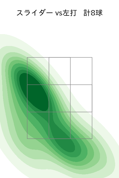 今村 信貴 配球ヒートマップ(2023年4月)