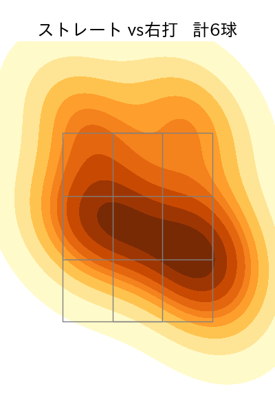 今村 信貴 配球ヒートマップ(2023年4月)