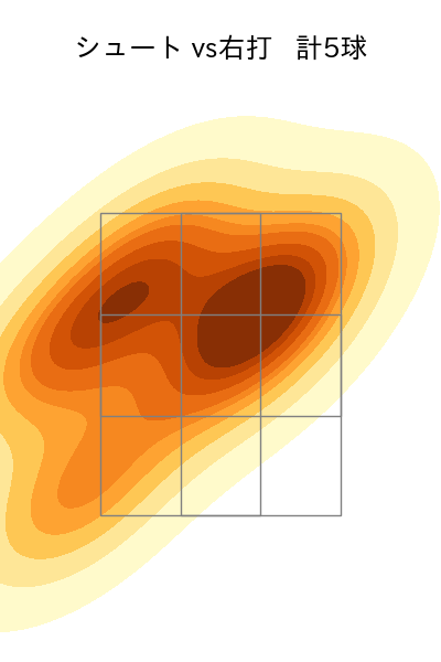 今村 信貴 配球ヒートマップ(2023年4月)