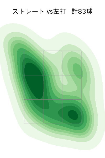 グリフィン 配球ヒートマップ(2023年4月)