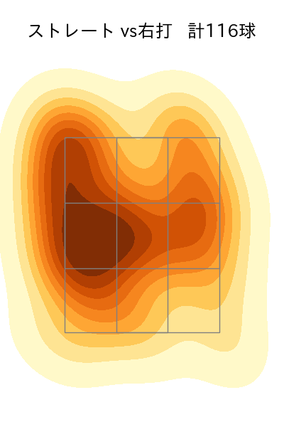 グリフィン 配球ヒートマップ(2023年4月)