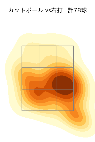グリフィン 配球ヒートマップ(2023年4月)