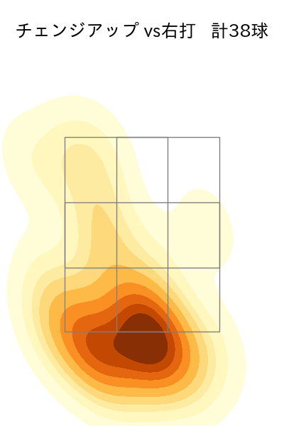 グリフィン 配球ヒートマップ(2023年4月)