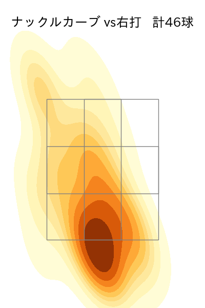 グリフィン 配球ヒートマップ(2023年4月)