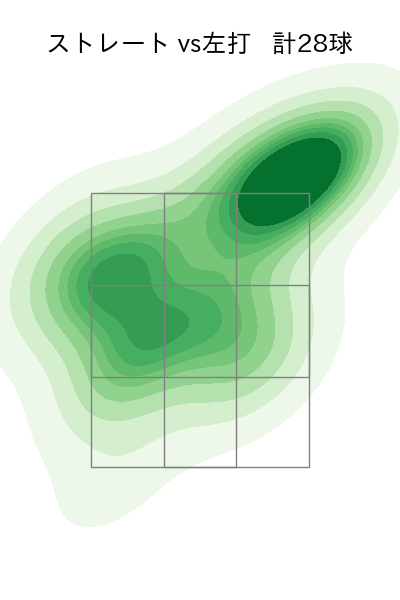赤星 優志 配球ヒートマップ(2023年4月)