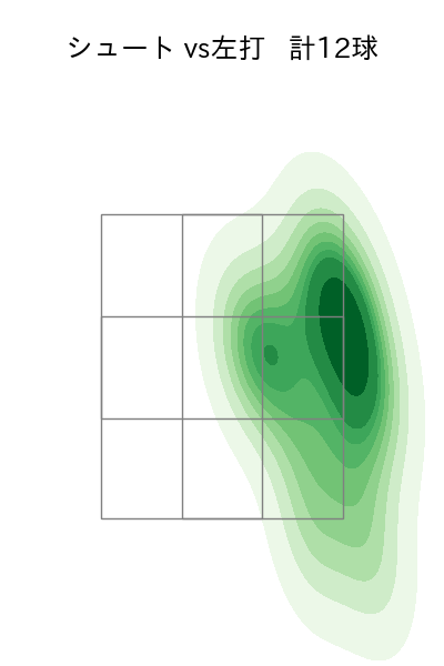 赤星 優志 配球ヒートマップ(2023年4月)