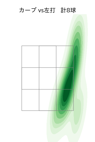 赤星 優志 配球ヒートマップ(2023年4月)