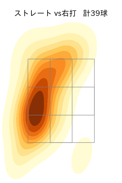 赤星 優志 配球ヒートマップ(2023年4月)
