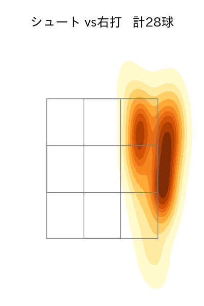 赤星 優志 配球ヒートマップ(2023年4月)
