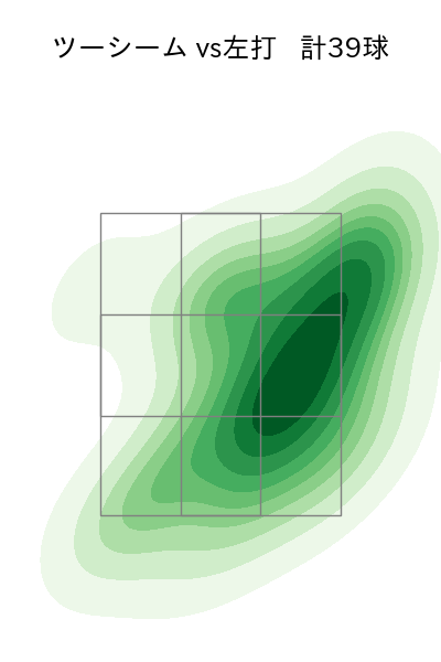 ビーディ 配球ヒートマップ(2023年4月)