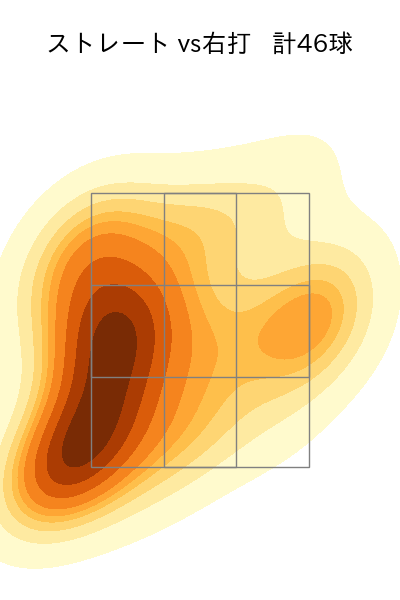 ビーディ 配球ヒートマップ(2023年4月)