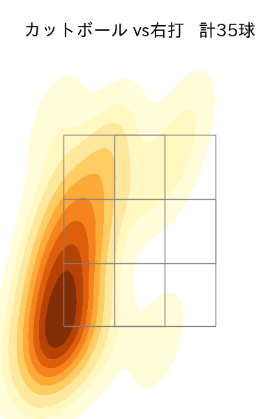 ビーディ 配球ヒートマップ(2023年4月)