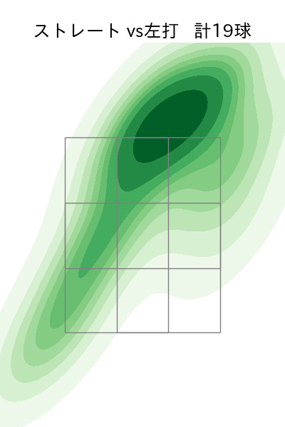 鍬原 拓也 配球ヒートマップ(2023年4月)