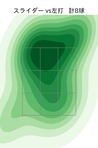鍬原 拓也 配球ヒートマップ(2023年4月)