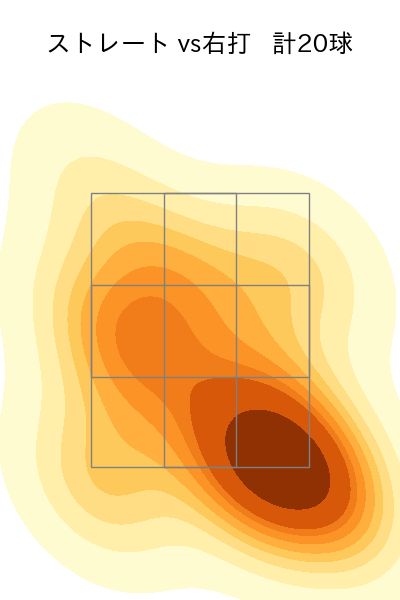 髙橋 優貴 配球ヒートマップ(2023年4月)