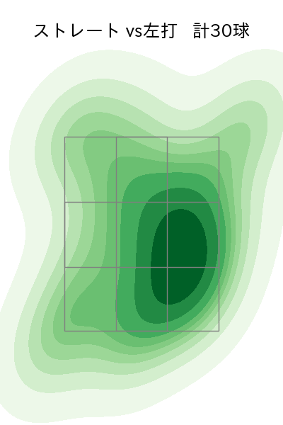 田中 千晴 配球ヒートマップ(2023年4月)