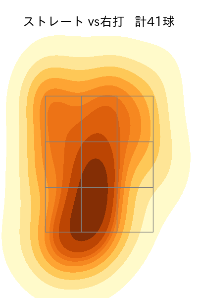 田中 千晴 配球ヒートマップ(2023年4月)