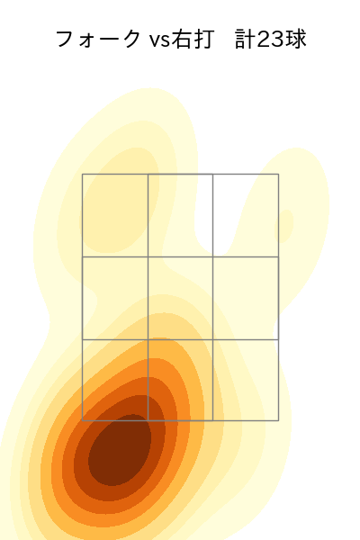 田中 千晴 配球ヒートマップ(2023年4月)