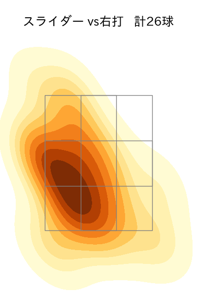 高梨 雄平 配球ヒートマップ(2023年4月)