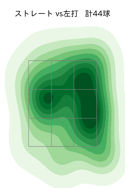 横川 凱 配球ヒートマップ(2023年4月)