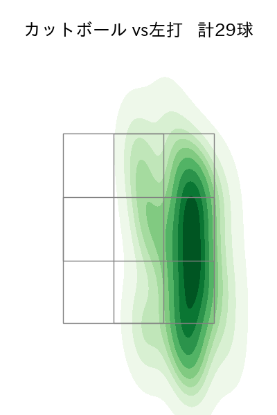 横川 凱 配球ヒートマップ(2023年4月)