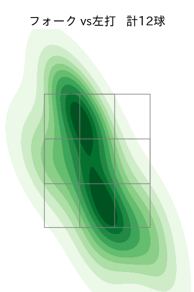 横川 凱 配球ヒートマップ(2023年4月)
