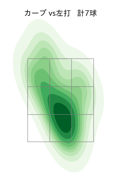 横川 凱 配球ヒートマップ(2023年4月)