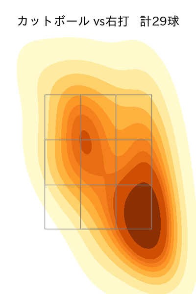 横川 凱 配球ヒートマップ(2023年4月)