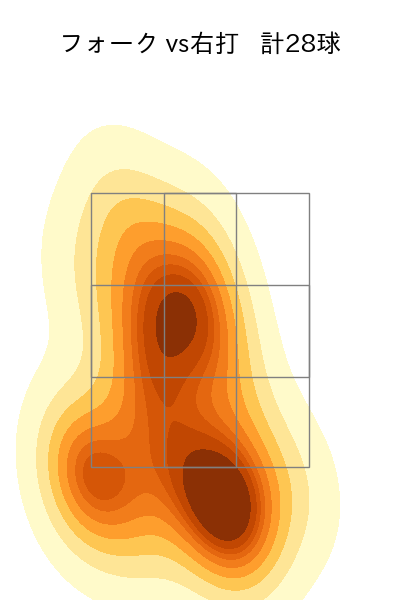 横川 凱 配球ヒートマップ(2023年4月)