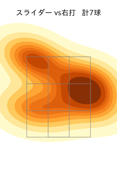 横川 凱 配球ヒートマップ(2023年4月)